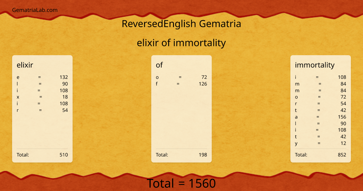 elixir of immortality in reversedEnglish Gematria